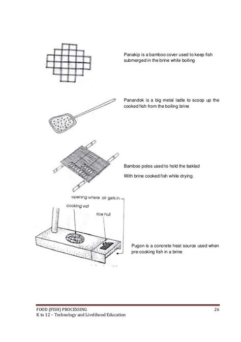 bistay drawing|Fish Processing Learning Module .